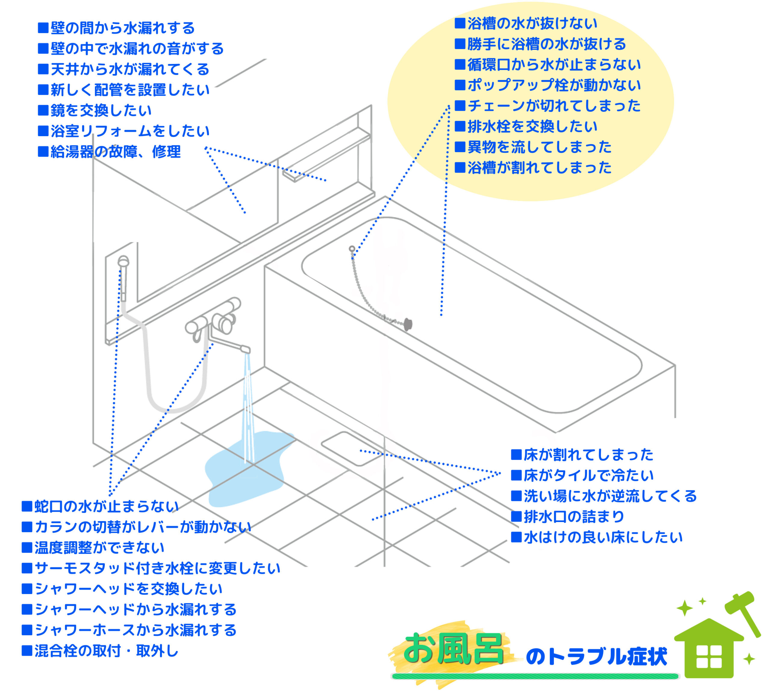 浴室(お風呂)のトラブル症状例|浴槽内ののトラブル