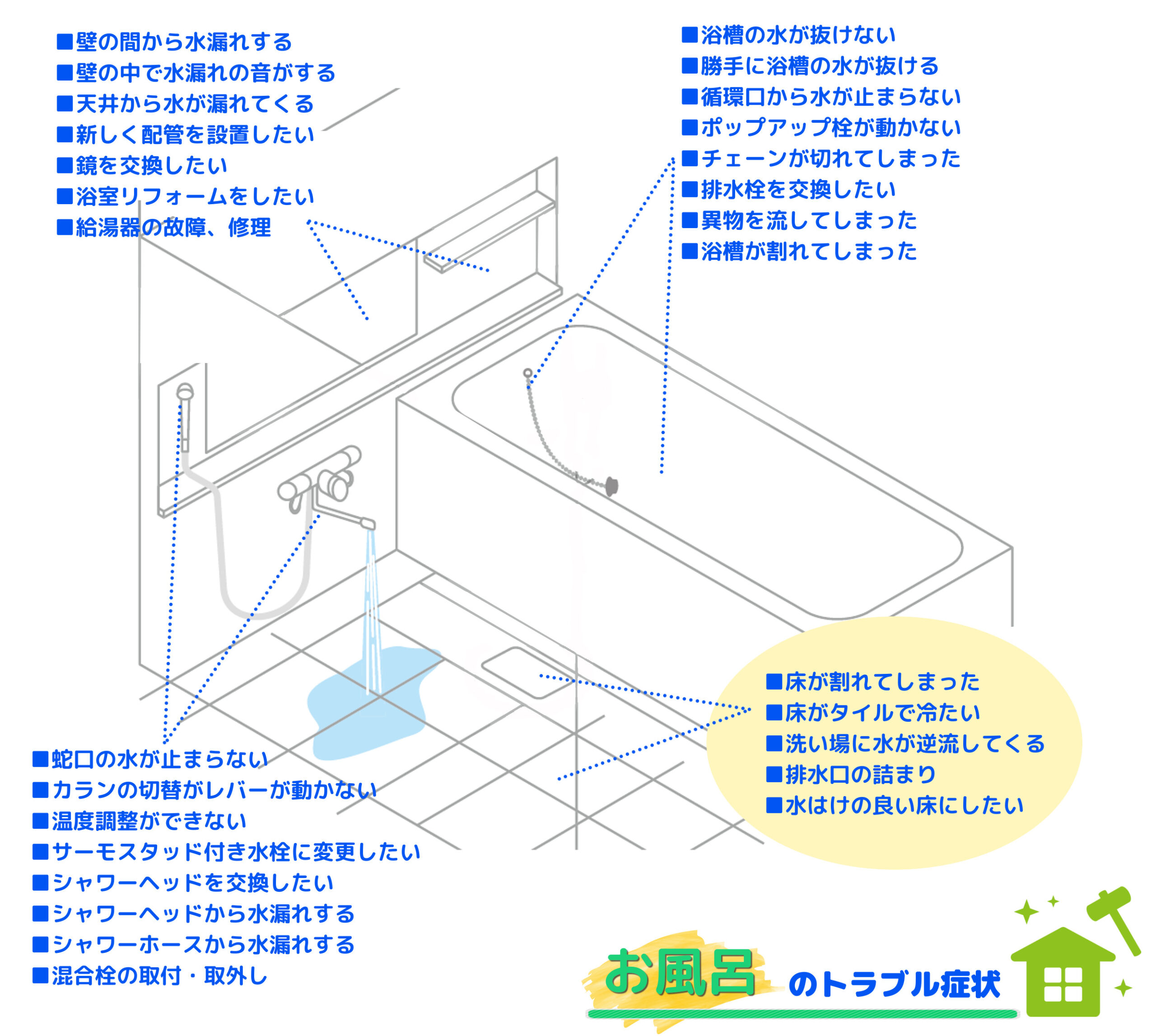 浴室(お風呂)のトラブル症状例|浴室の床のトラブル