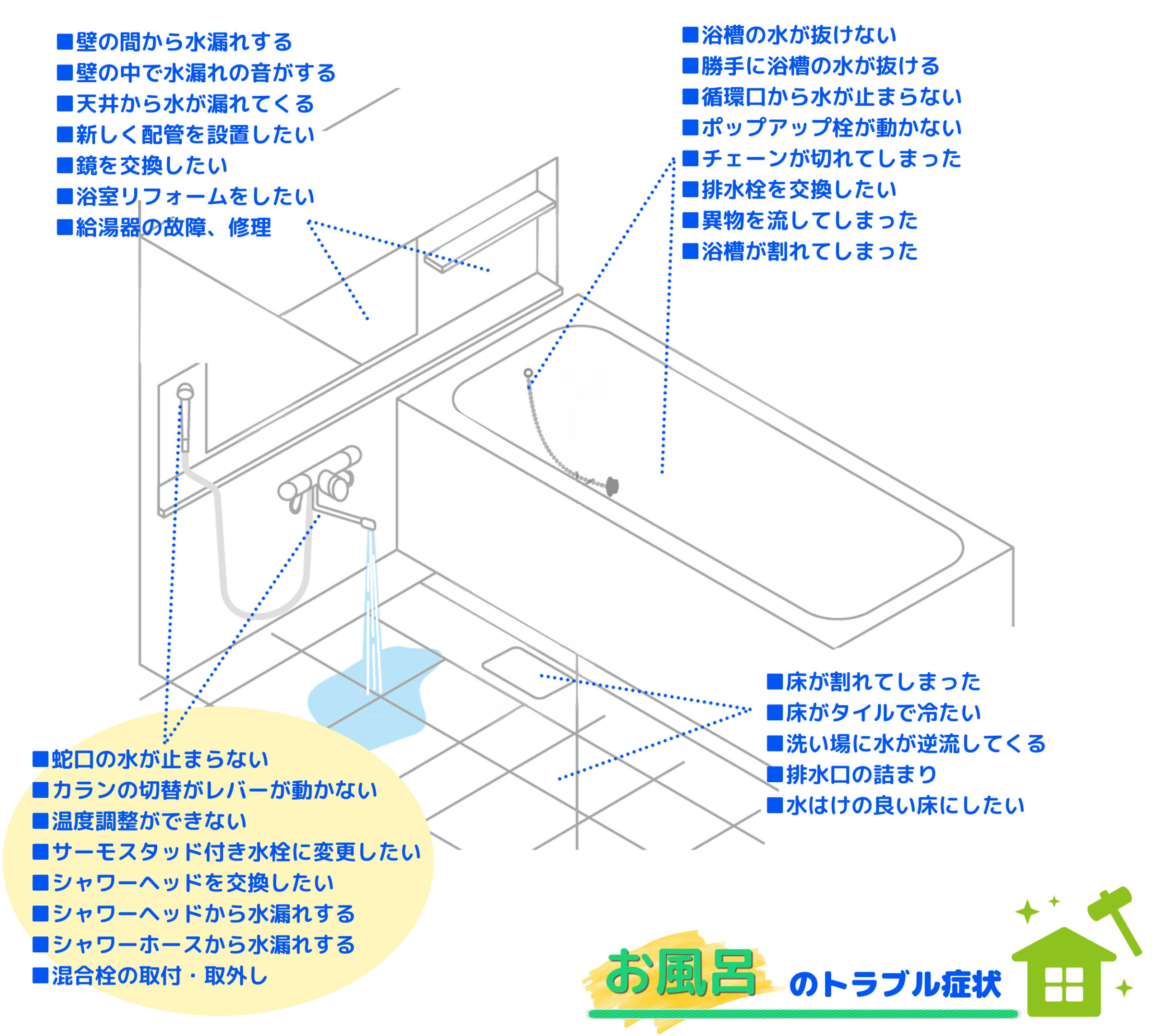 浴室(お風呂)のトラブル症状例|浴室の混合水栓(蛇口)のトラブル