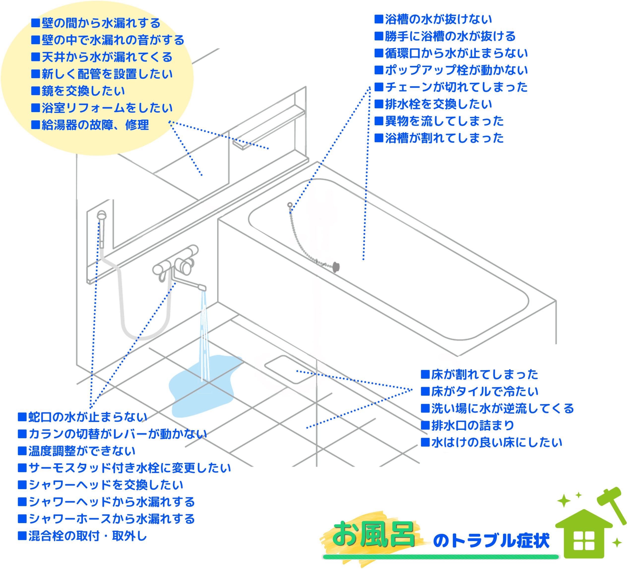 浴室(お風呂)のトラブル症状例|壁・天井・配管のトラブル