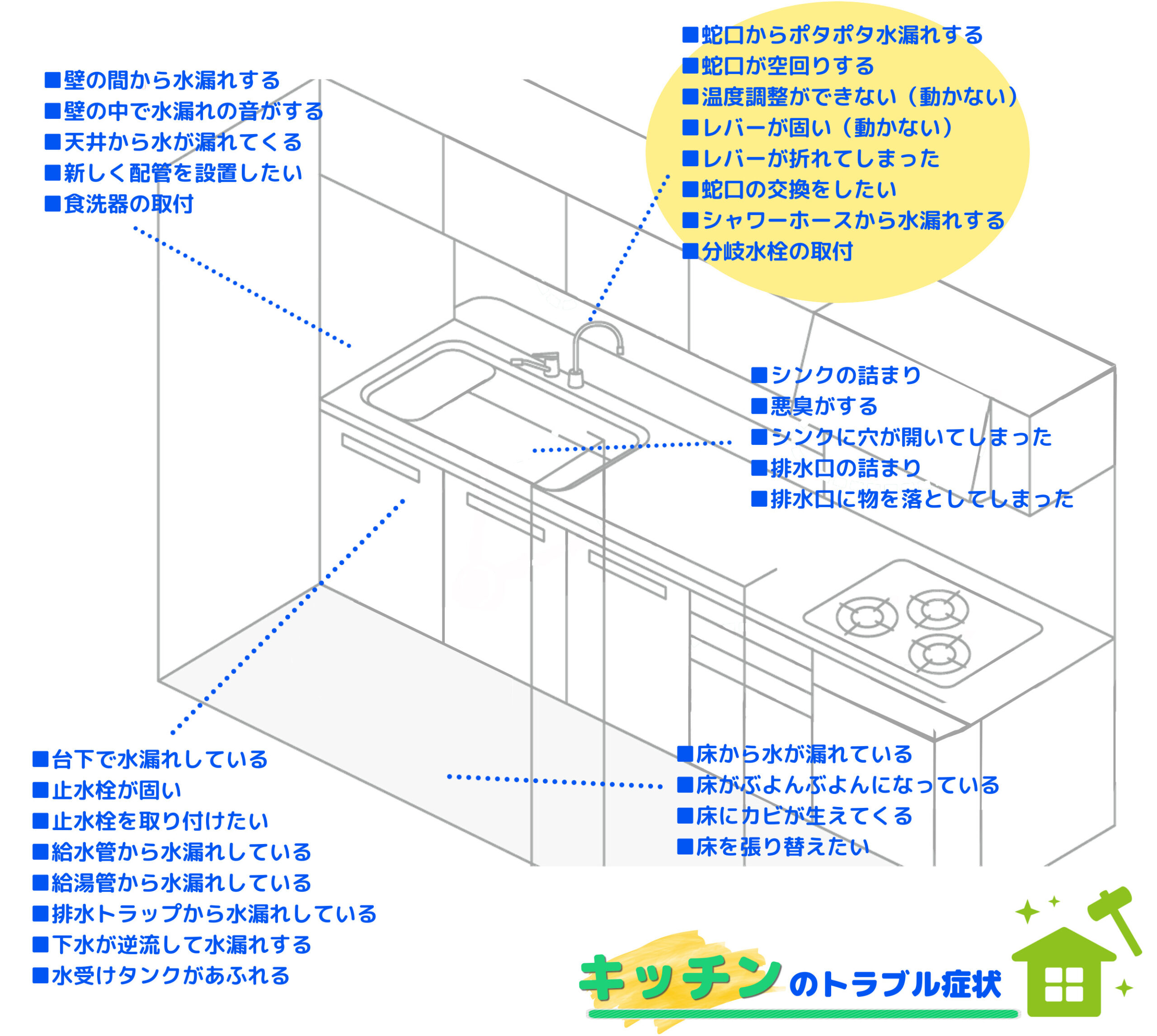 キッチンのトラブル症状例|蛇口・水栓のトラブル