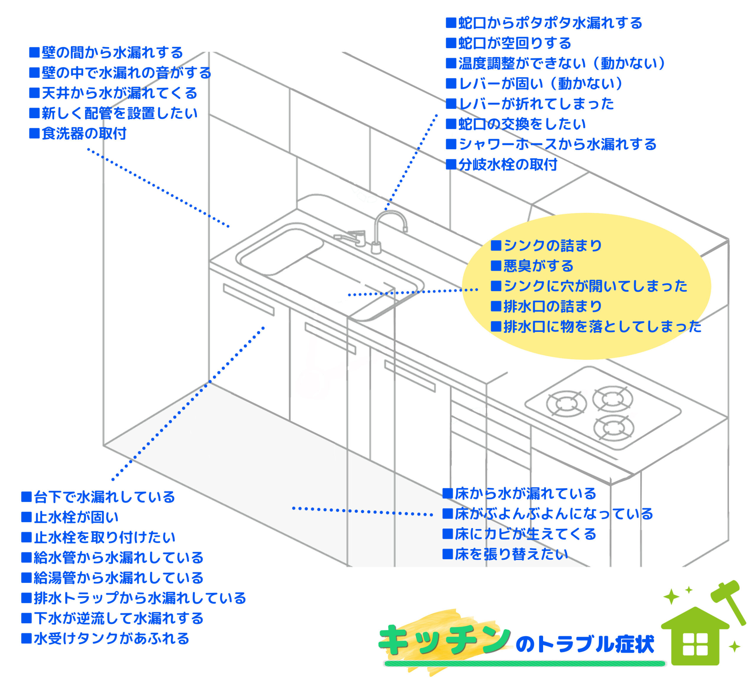 キッチンのトラブル症状例|シンク・流しのトラブル