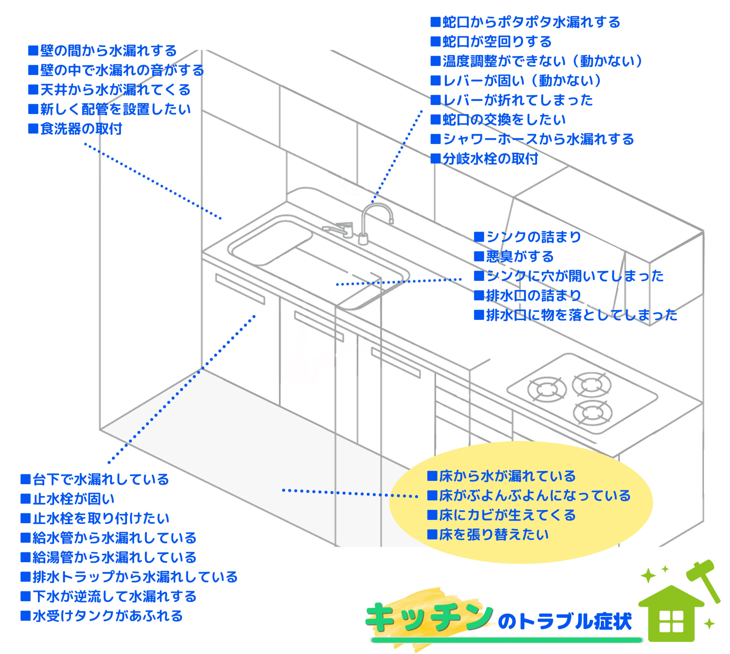 キッチンのトラブル症状例|キッチンの床のトラブル