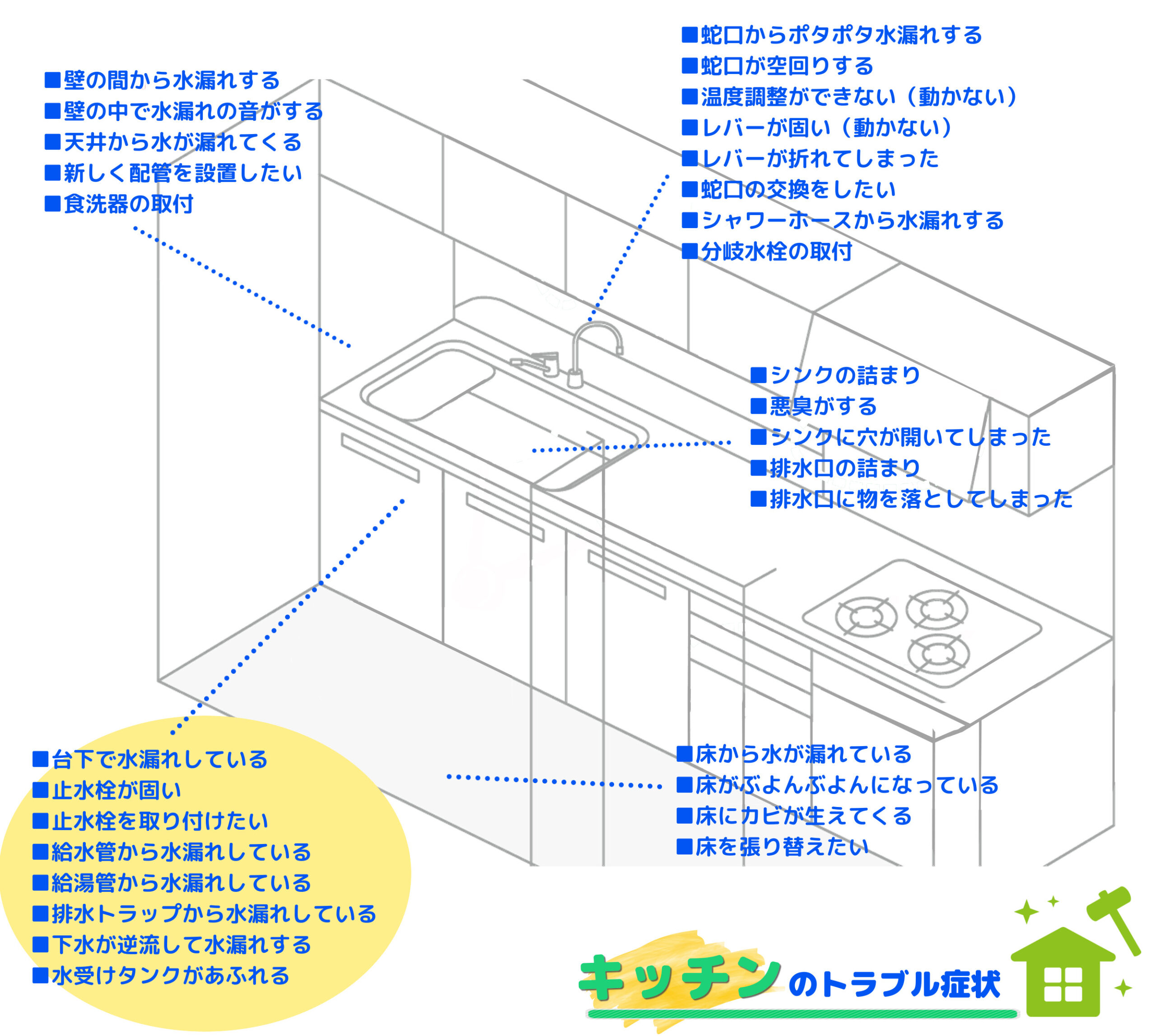キッチンのトラブル症状例|台下ののトラブル