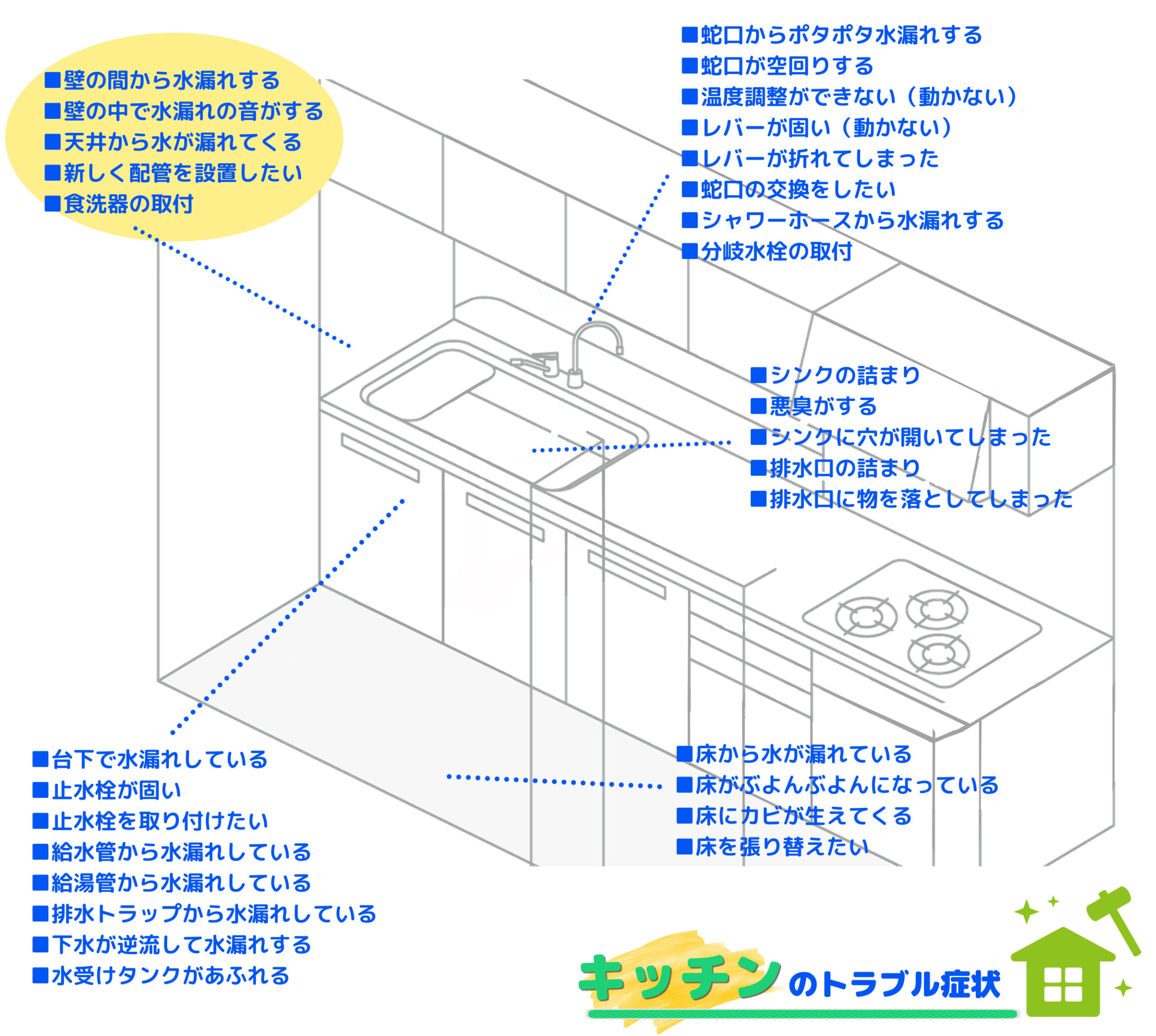 キッチンのトラブル症状例|止水栓・壁のトラブル