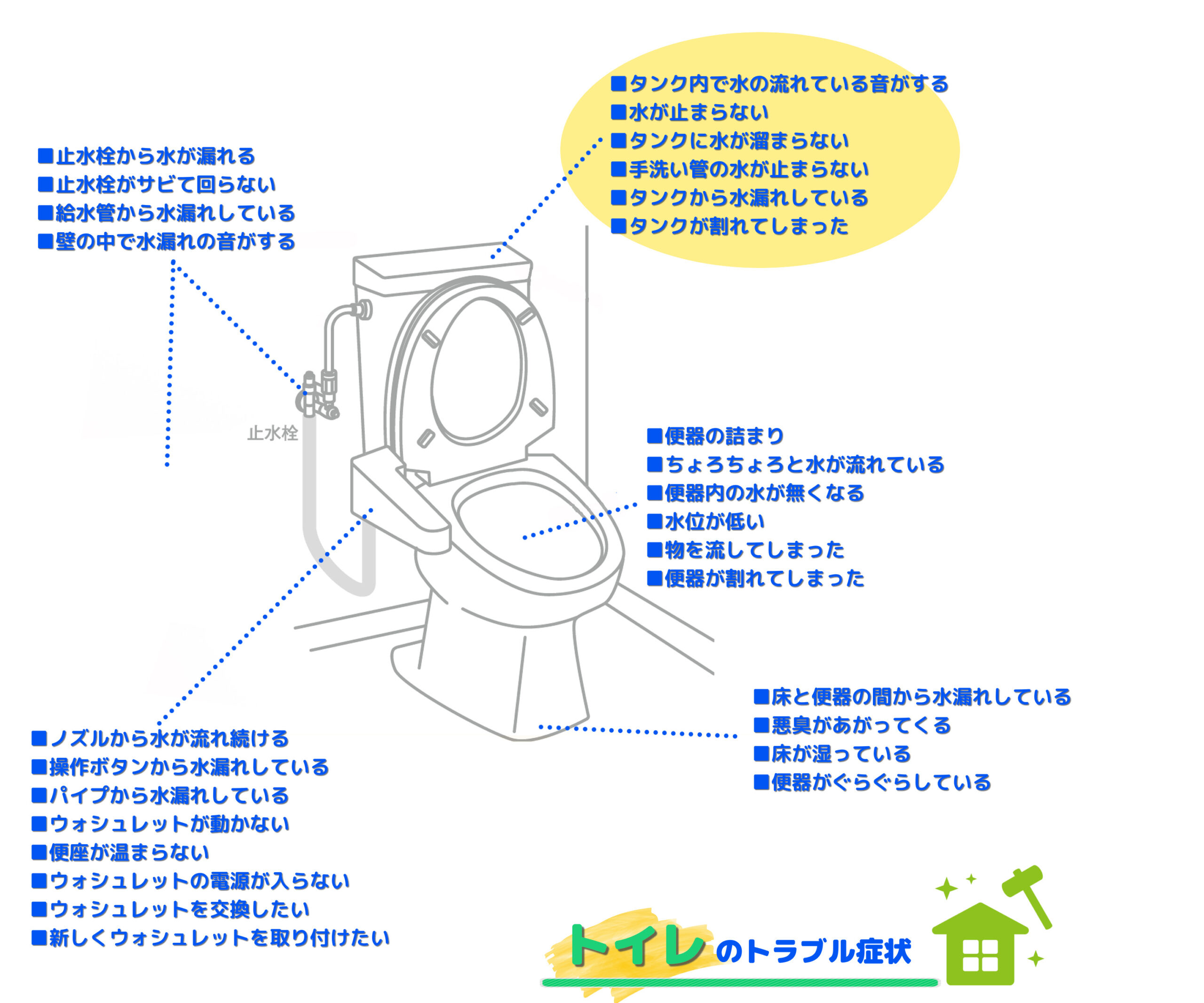 トイレのトラブル症状例|タンク内のトラブル