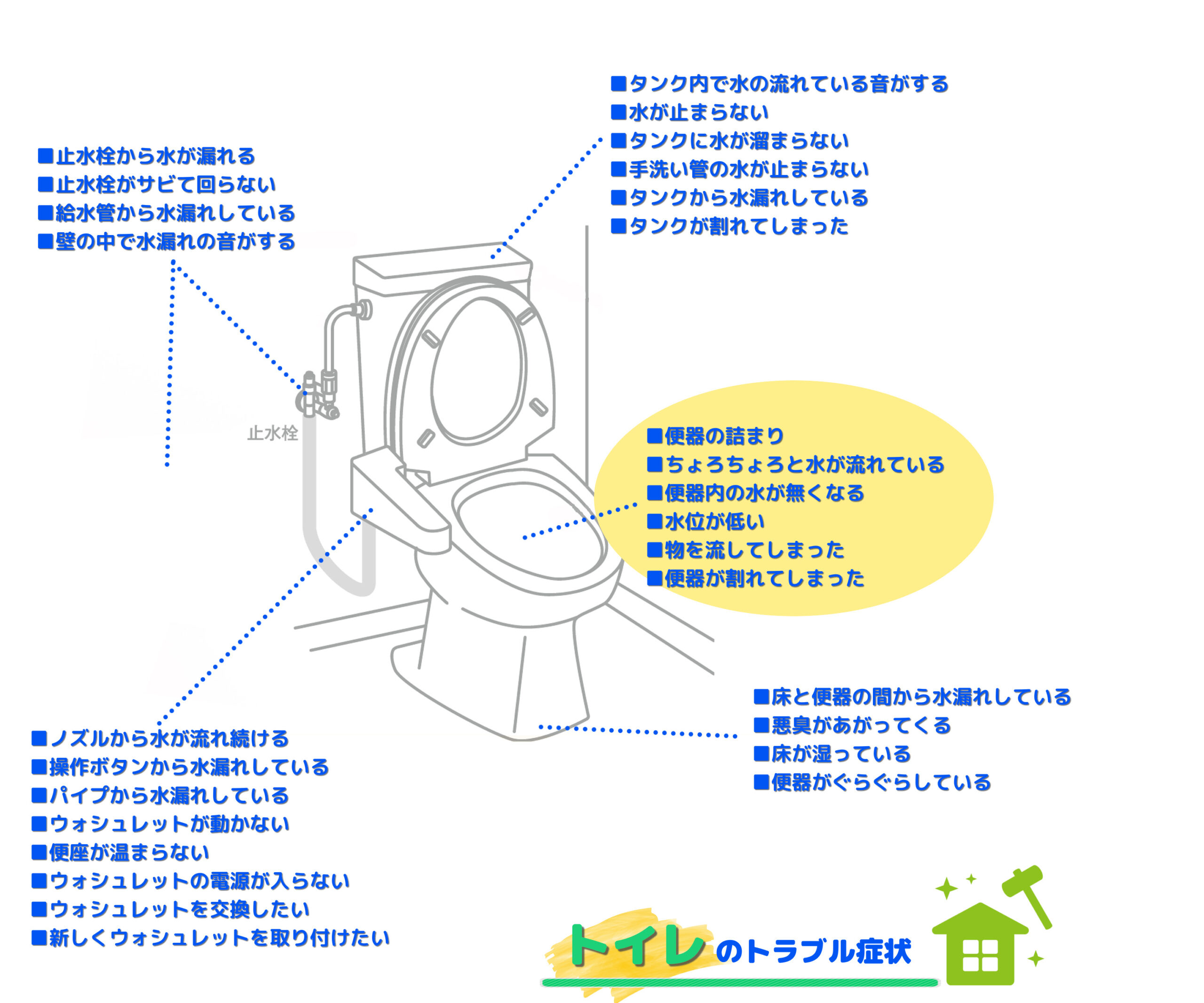 よくある便器のトラブル