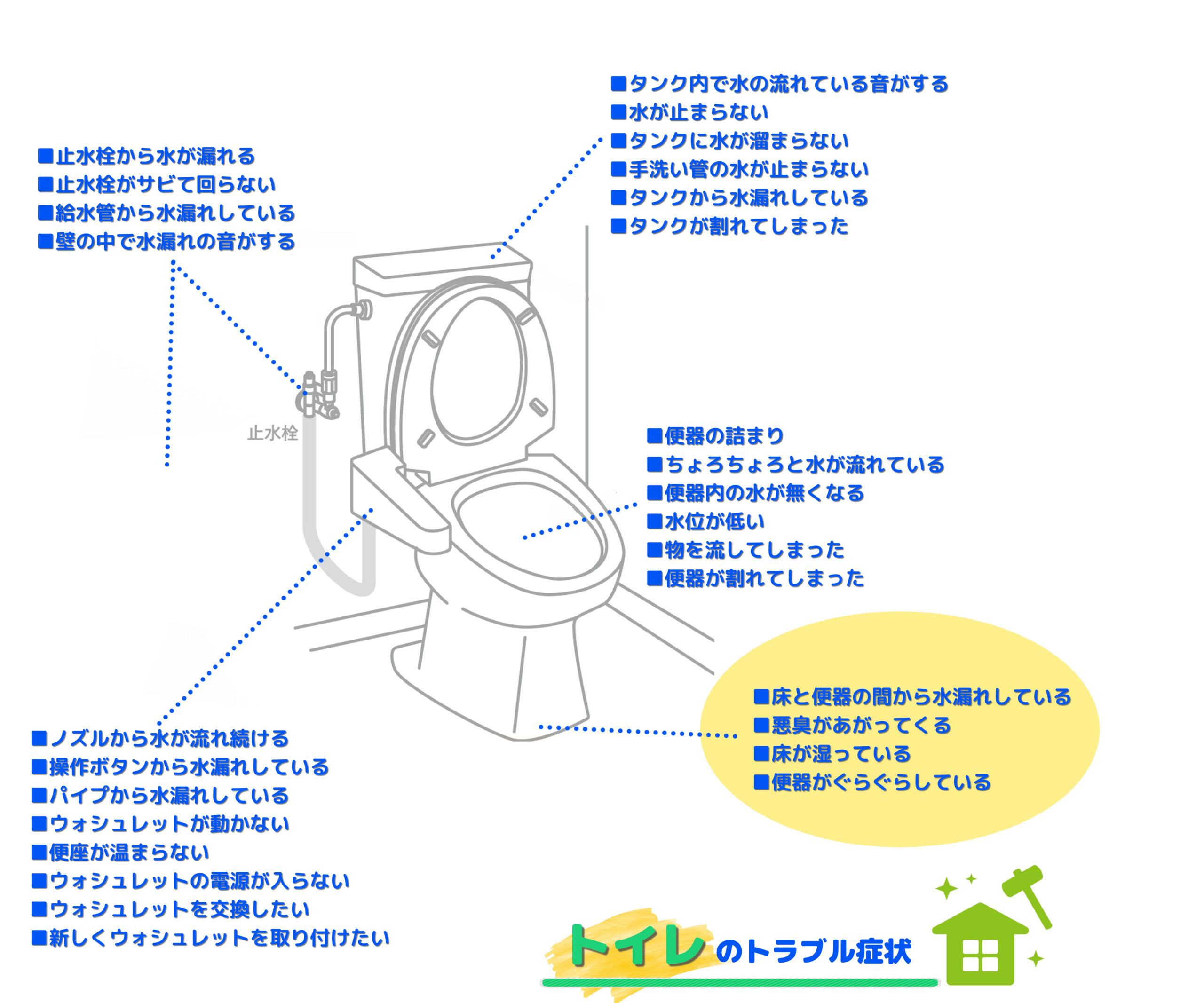 よくあるトイレの床のトラブル