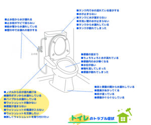 ウォシュレットのトラブルの原因