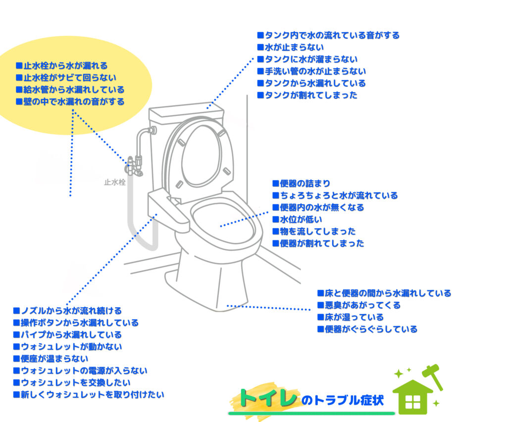 トイレの止水栓や壁から水漏れする原因