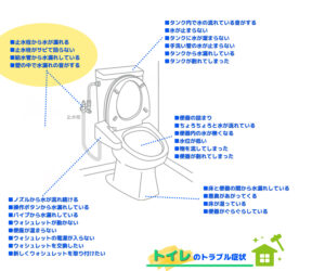 トイレの止水栓や壁から水漏れする原因