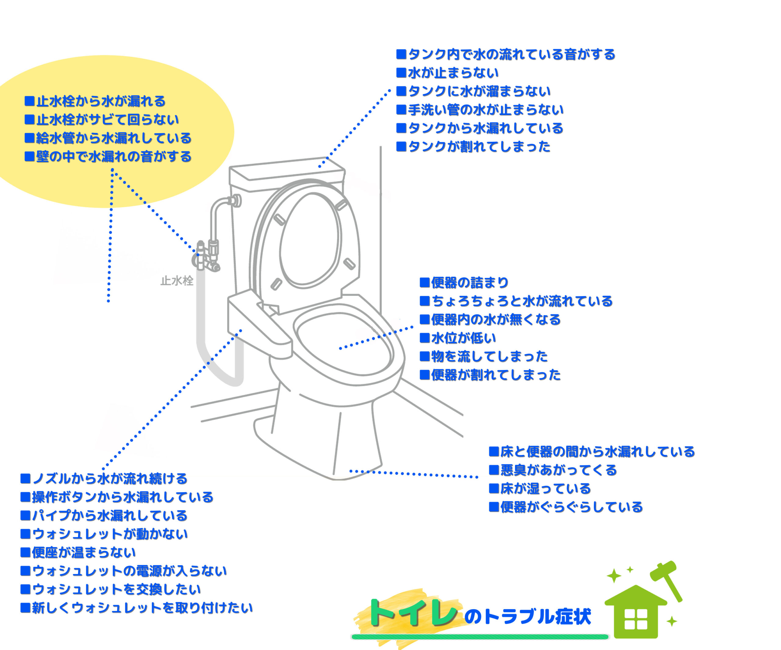 トイレのトラブル症状例|止水栓・壁のトラブル